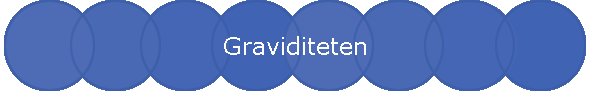 Graviditeten